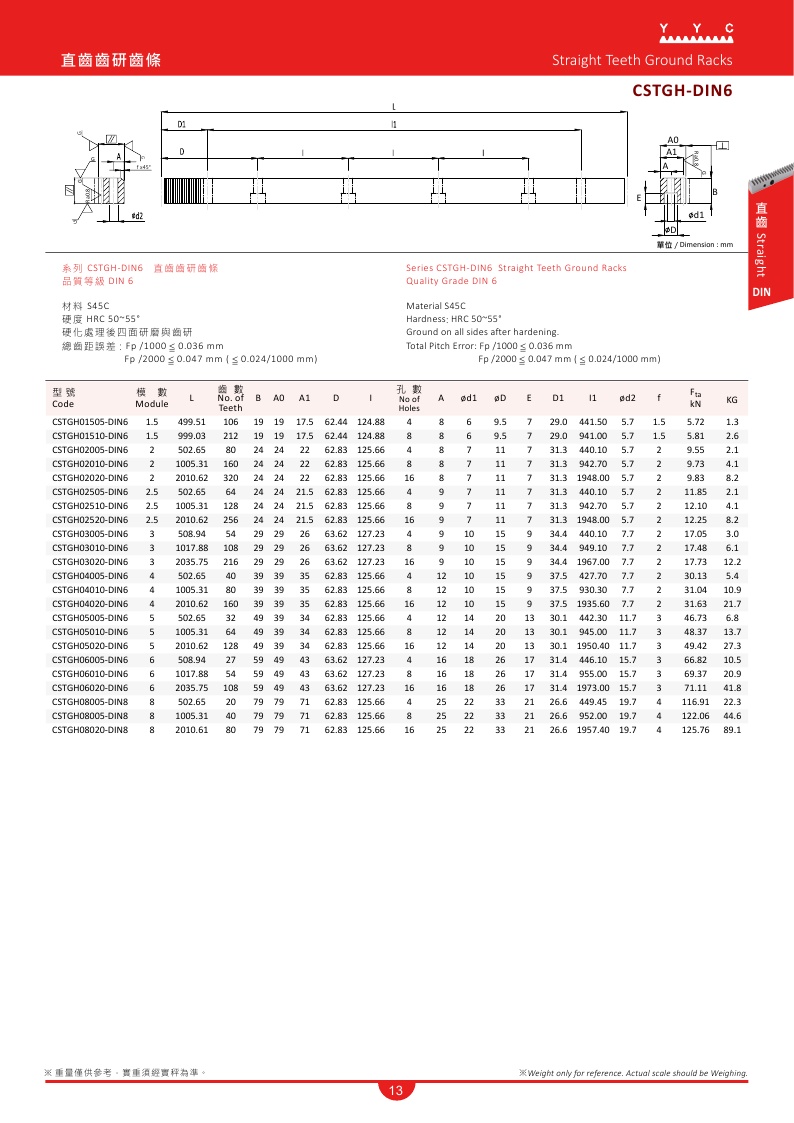 CSTGH-DIN6.jpg